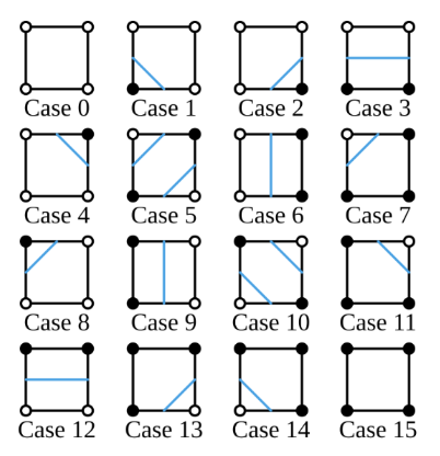 2D marching squares
