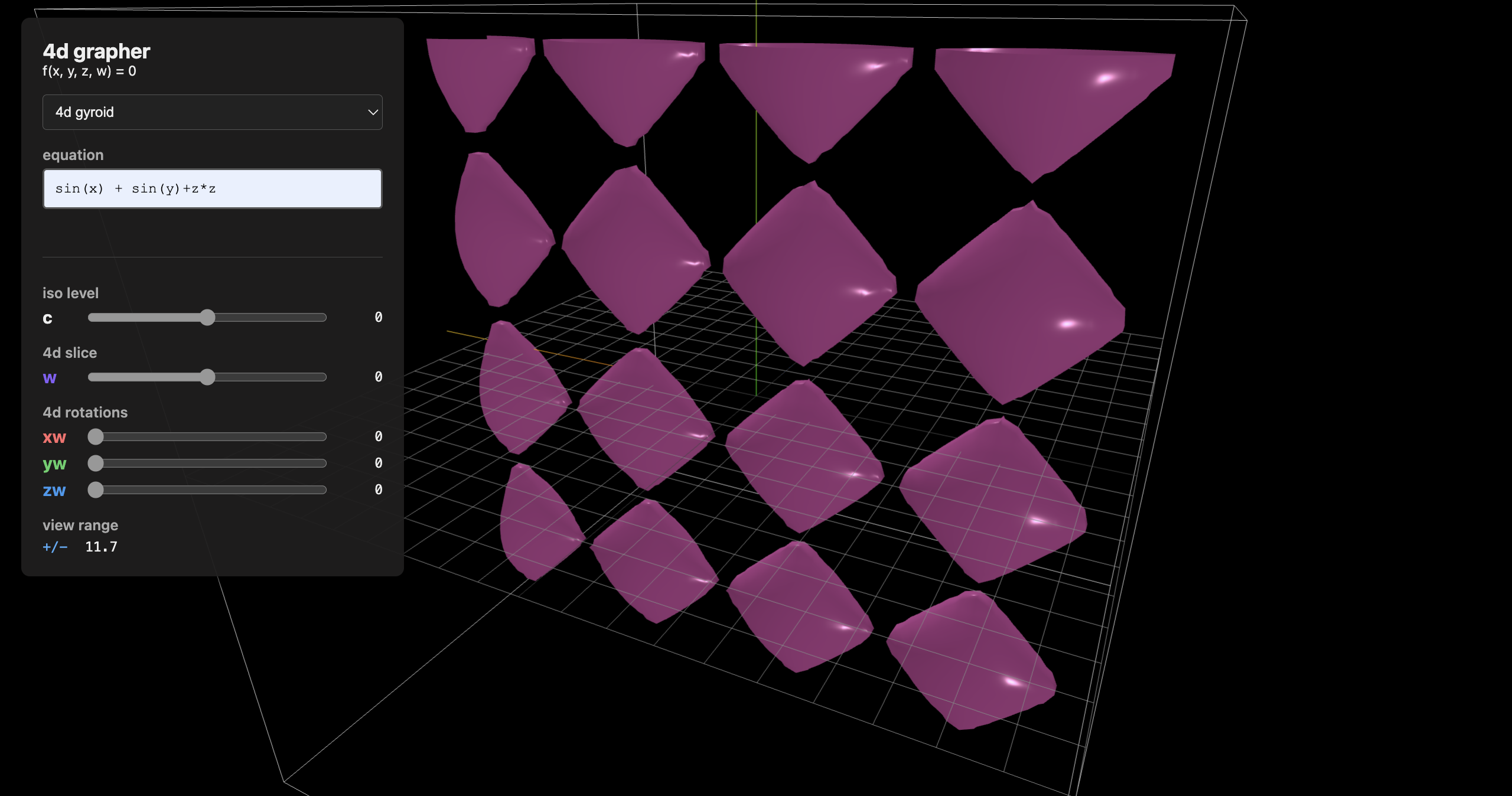 Finished 4D grapher
